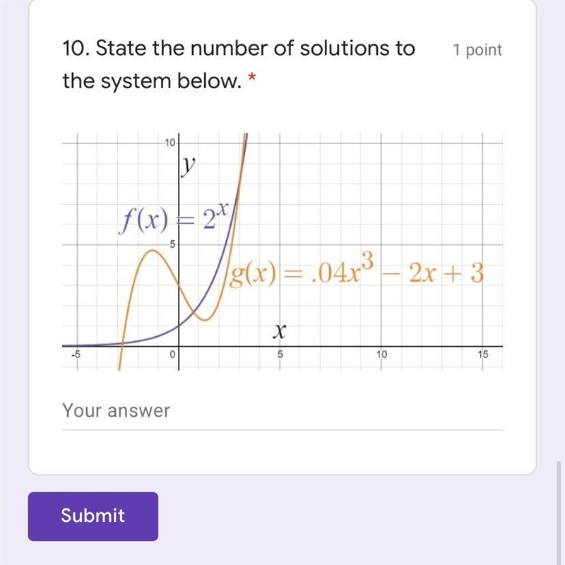 ￼how many solutions are on this graph-example-1