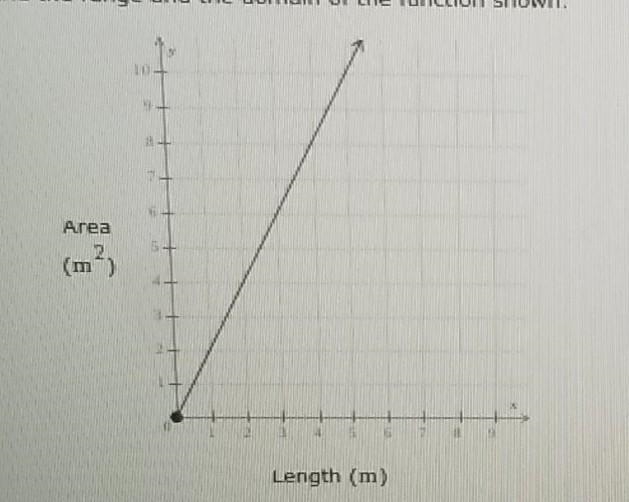 Jina wanted to study how the area of a rectangle changes with the length if it’s width-example-1