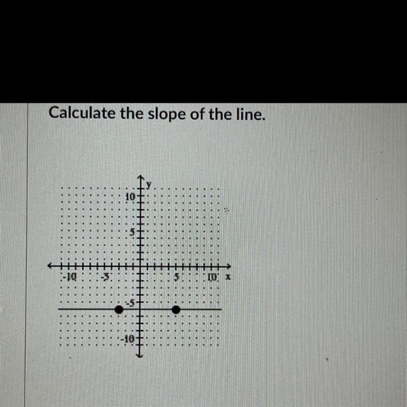 Calculate the slope of the line.-example-1