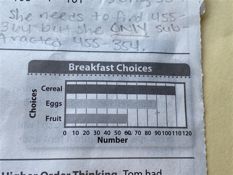 students in the third grade class at lowell elementary school Were asked which breakfast-example-1