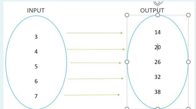 Input 3,4,5,6,7 output 14,20,26,32,38-example-1