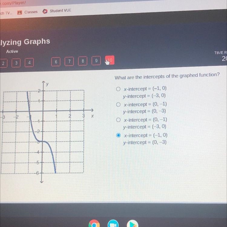 What are the intercepts of the graphed function? 3 -2 Х O x-intercept = (-1,0) y-intercept-example-1