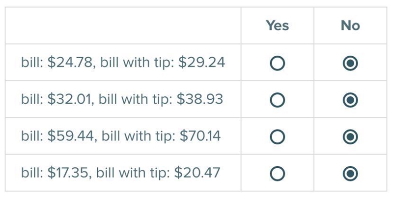 Each bill at a restaurant includes an 18% tip. Which of the following bill amounts-example-1