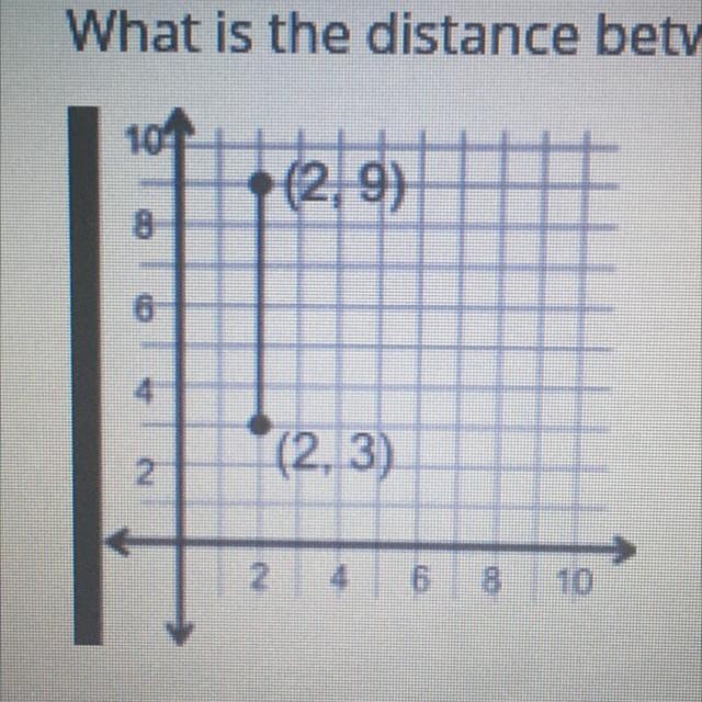 What is the distance between the two coordinates points?-example-1