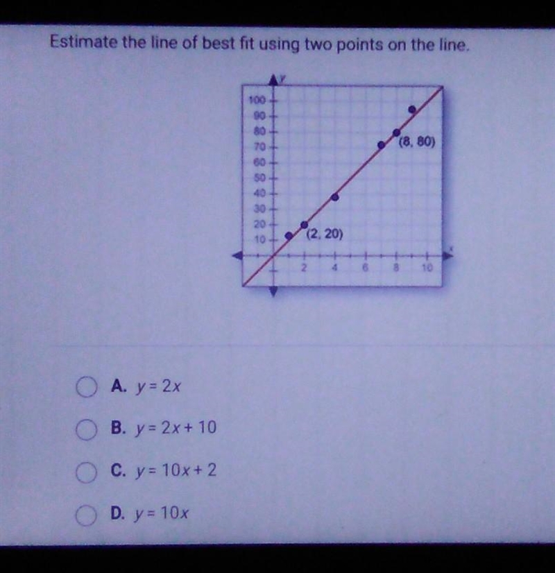 Estimate the line of best fit using two points on the line. (8, 80) 100 90 80 70 60 50 40 30 20 10 (2.20) 10 O-example-1