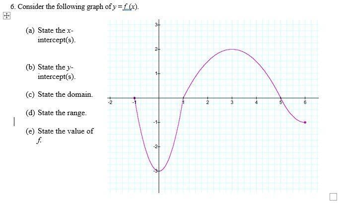 Consider the following graph of y = f (x). I need help-example-1