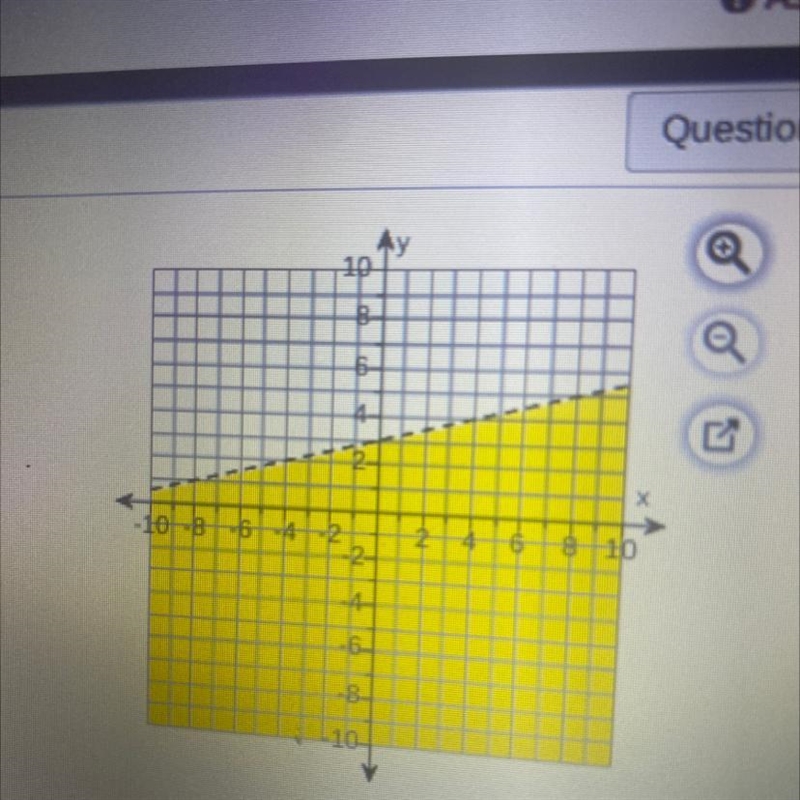 What inequality is shown by the graph? (slope form)-example-1