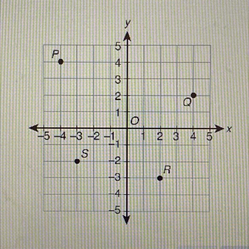 What are the coordinates of points P and S? A. P(4,-4) and S(3,-2) B. P(4,-4) and-example-1