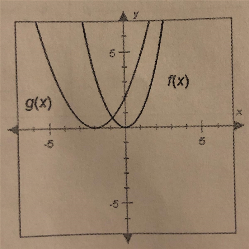 F(x) = x^2 is compressed vertically by a factor of 2 and shifted 2 units to the left-example-1