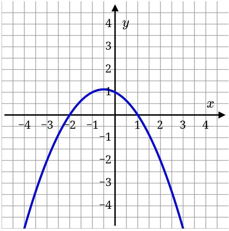 On what interval(s) of x does f have positive concavity? On what interval(s) of x-example-1