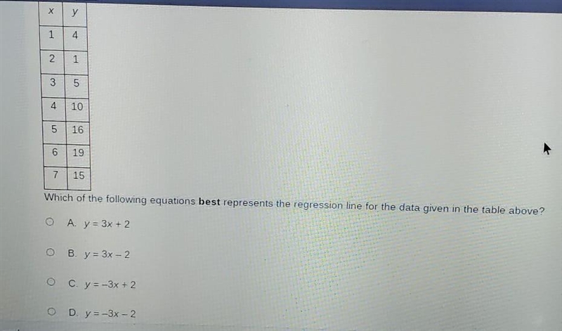 Which of the following equations best represents the regression line for the data-example-1