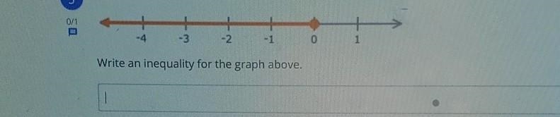 Please write an inequality for the graph above.​-example-1