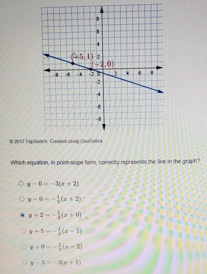 Examine the following graph on the line Which equation, in point-slope form, represents-example-1