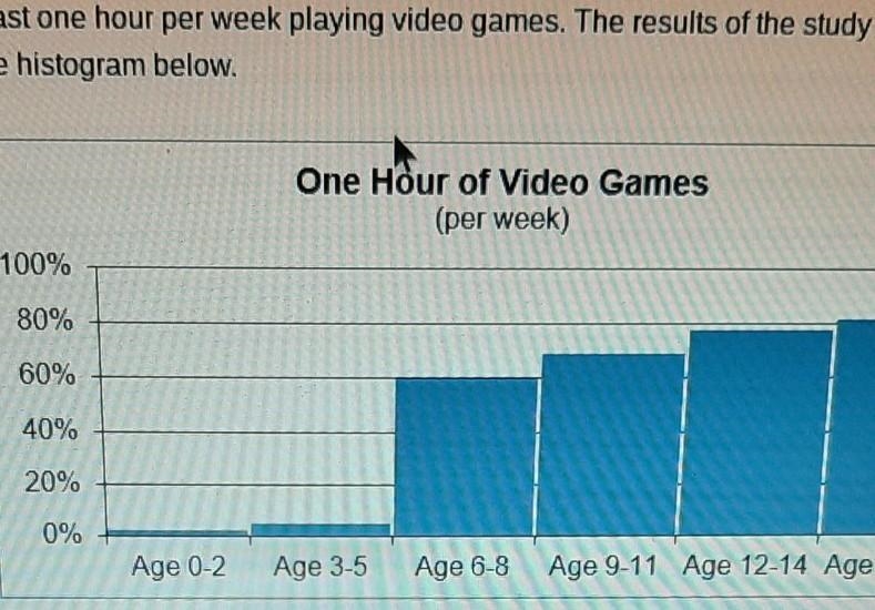 A recent study was conducted to determine the percentage of children who spend at-example-1