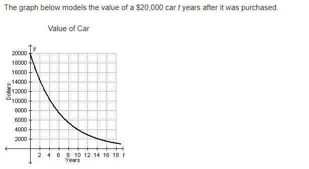 Which statement best describes why the value of the car is a function of the number-example-1