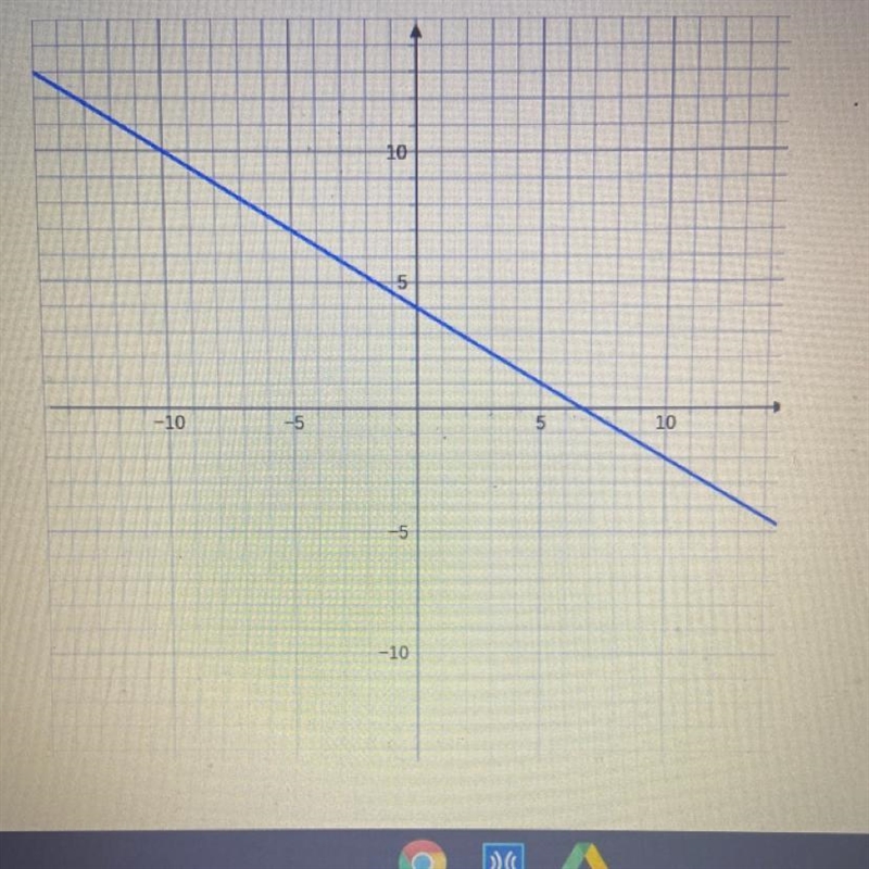 Find the slope intercept equation of the line-example-1