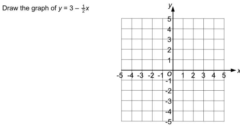 Draw the graph of y = 3 - 1/2x (desmos didnt help me)-example-1