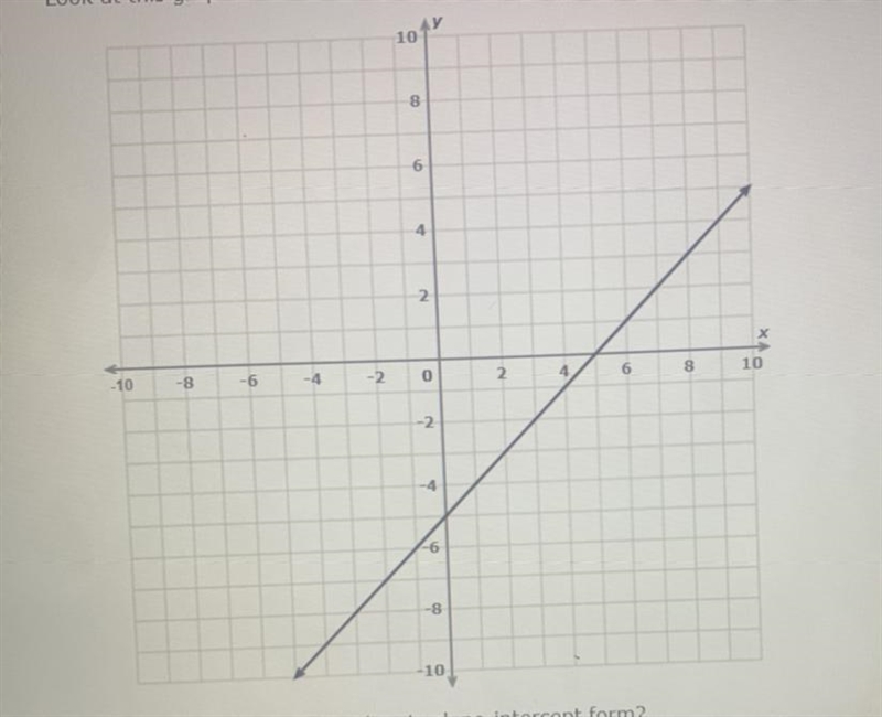 WHAT IS THE EQUATION OF THE LINES IN SLOPE -INTERCEPT FORM ?-example-1