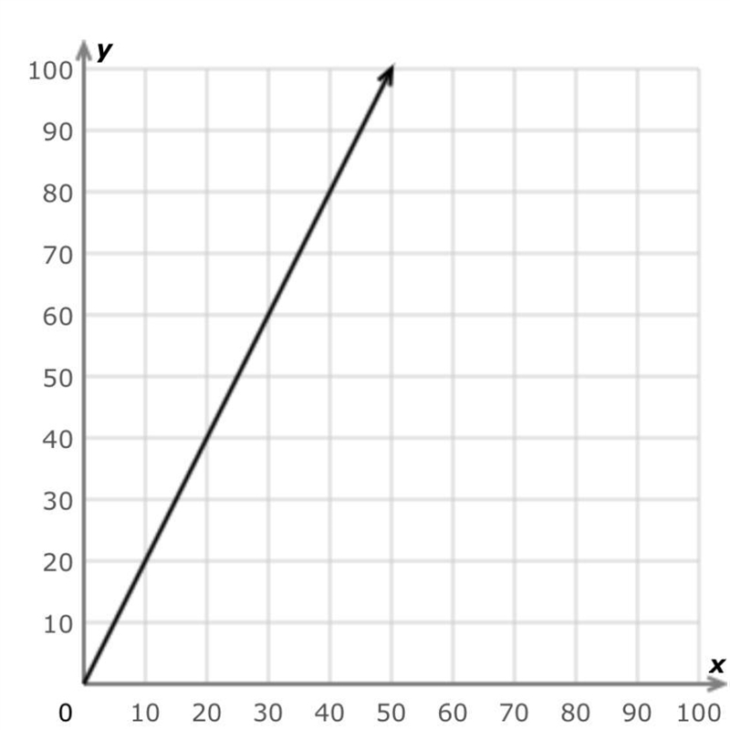 What is the equation of the line in slope-intercept form?-example-1