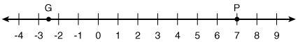 Find the midpoint of G and P. 4 5 2 2-example-1