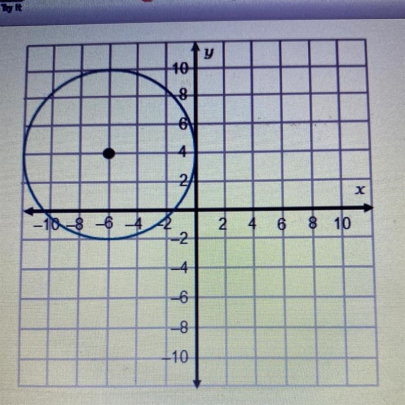 Y What is the equation of the circle shown in the graph? v)2 + 10 8 61 4 2 X 18 8 6 2 4 6 8 10 -2 -6 -10-example-1