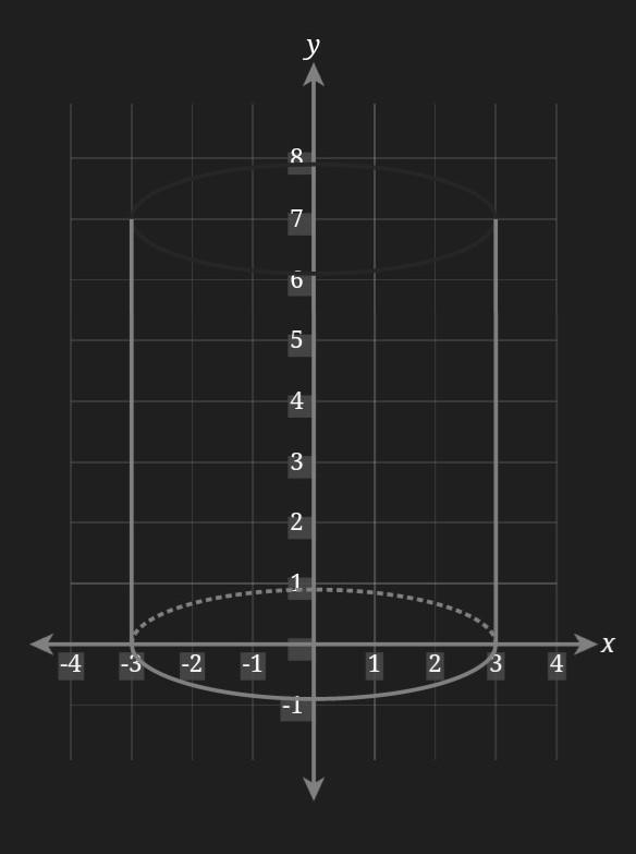 What is the surface area of the cylinder with height 7 ft and radius 3 ft? Round your-example-1