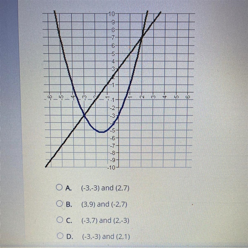 Select the correct answer. Solve the system of equations. y= 2x + 3 y= x2 + 3x + 3-example-1