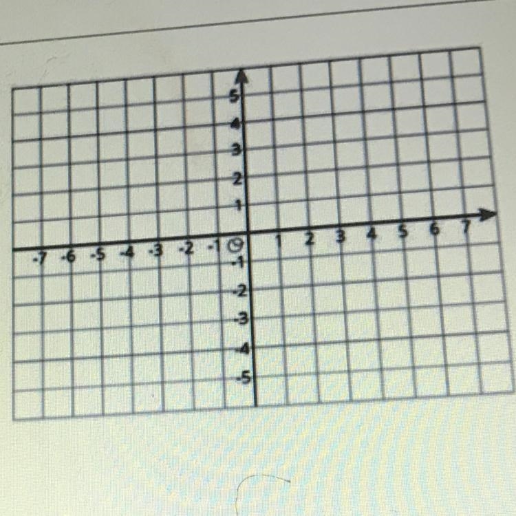 Point A is plotted at (-5, 3) What quadrant is point A located in? A. Quadrant 1 B-example-1