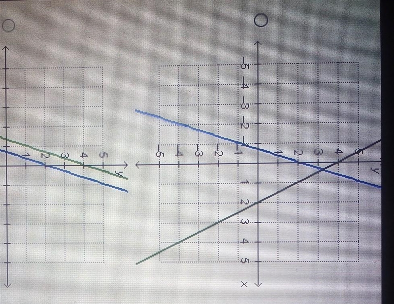 Which graph represents a system of equations with one solution?​-example-1