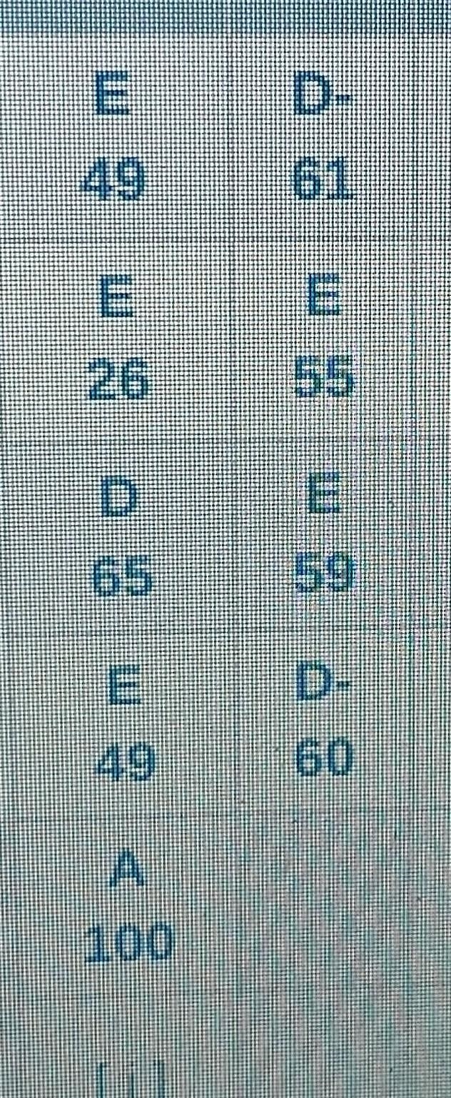 hey these are my grades and this weekend is the end of the school year I just need-example-1