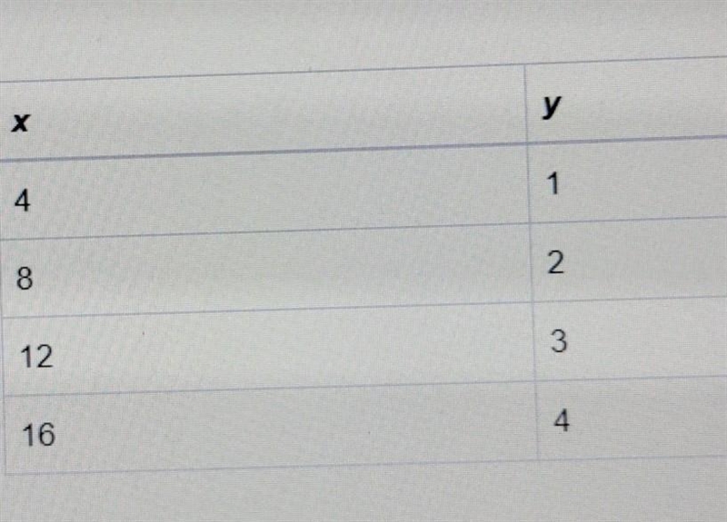 HELP ME OUT Which equation represents the proportional relationship represented by-example-1