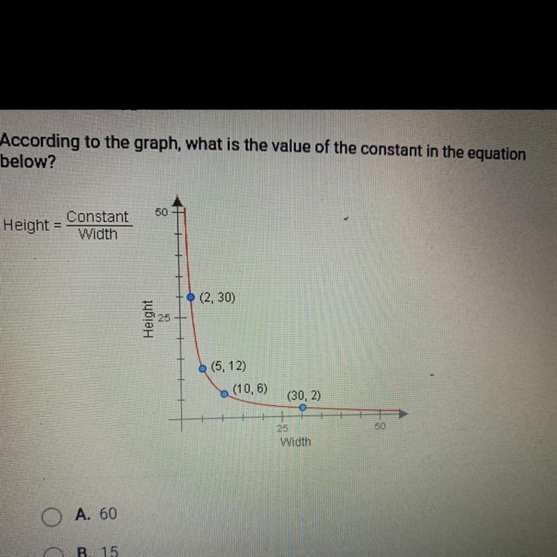 According to the graph what is the value of the constant in the equation below A. 60 B-example-1