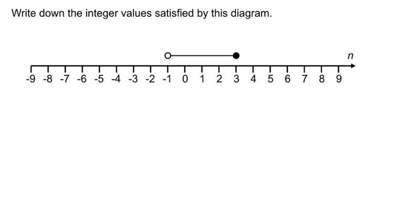 Write down the integer values satisfied by the diagram-example-1