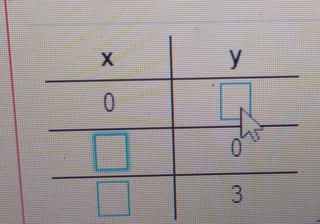 3x+5y=30 complete the table of values​-example-1