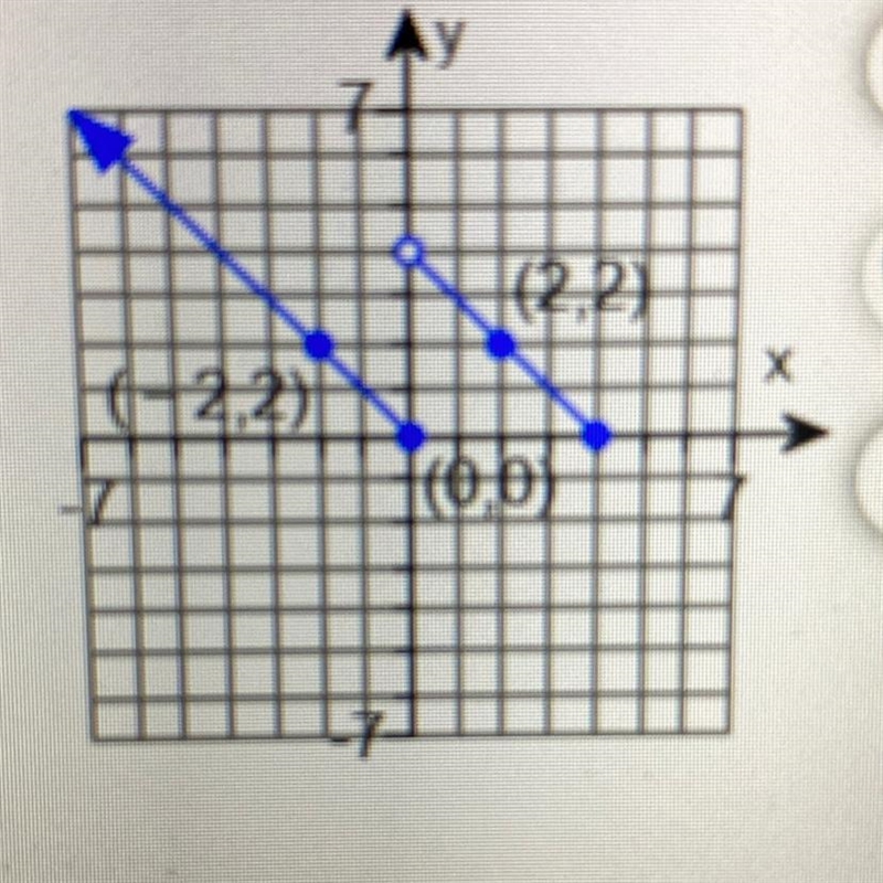 The graph of a piece wise-defined function is given. Write a definition for that best-example-1