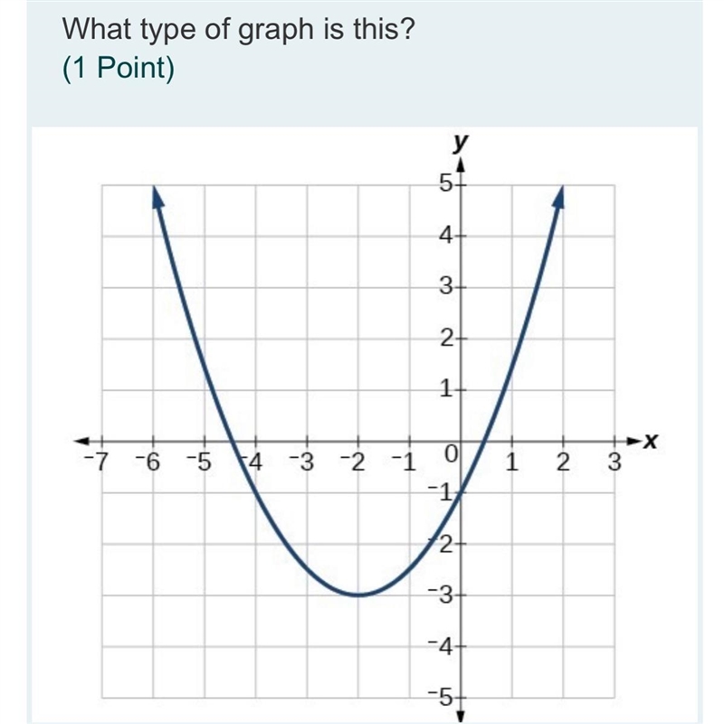 What type of graph is this?-example-1