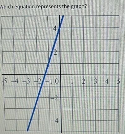 Which equation represents the graph? ​-example-1