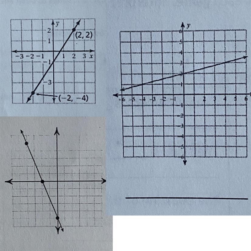 2. Given the graph , locate the y-intercept and find the slope. Then write the equation-example-1