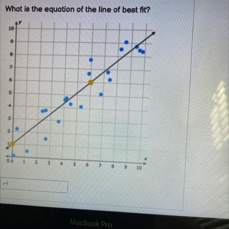 Y= mx(slope)+b(y intercept)-example-1