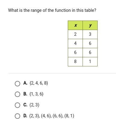 What is the range of the function in this table-example-1