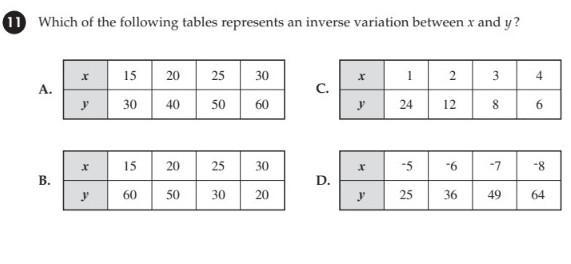 Which of the following tables represents an inverse variation between x and y​-example-1