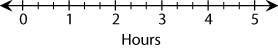 HELP ME PLEASEEE!!!!Jordan spent 5 hours over the weekend studying for 3 tests. He-example-1