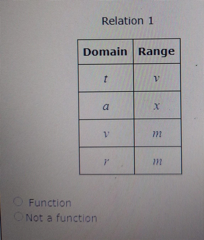 Decide whether or not it is a function. ​-example-1