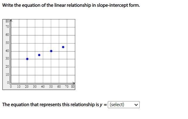 Write the equation of the linear relationship in slope-intercept form.-example-1