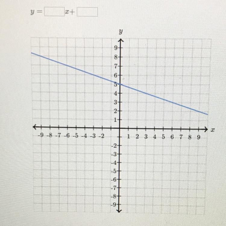 What is the answer to the equation?-example-1