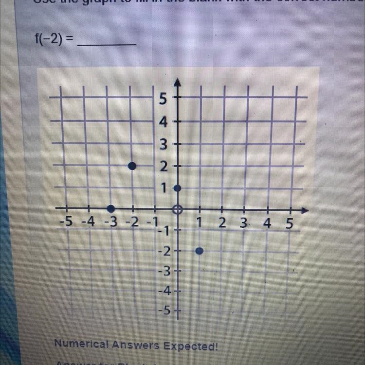 Question 2 (Fill-In-The-Blank Worth 1 points) (02.02 MC) Use the graph to fill in-example-1