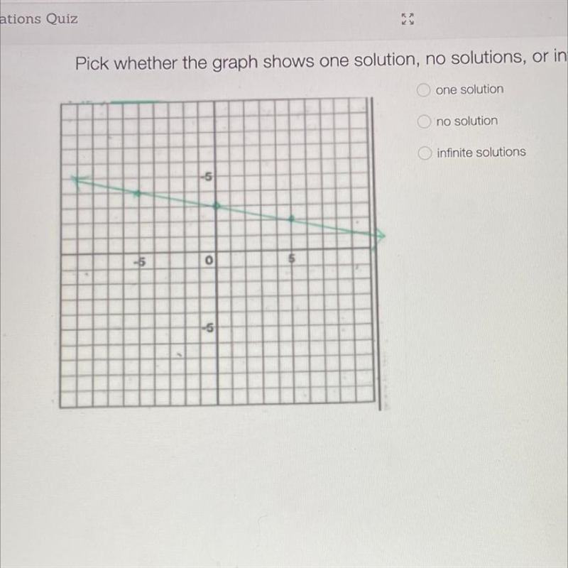 How many solutions does this graph have?-example-1