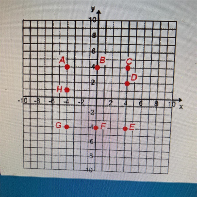 What is the distance from point A to point C? A) 4 units B) 5 units C) 8 units D) 9 units-example-1