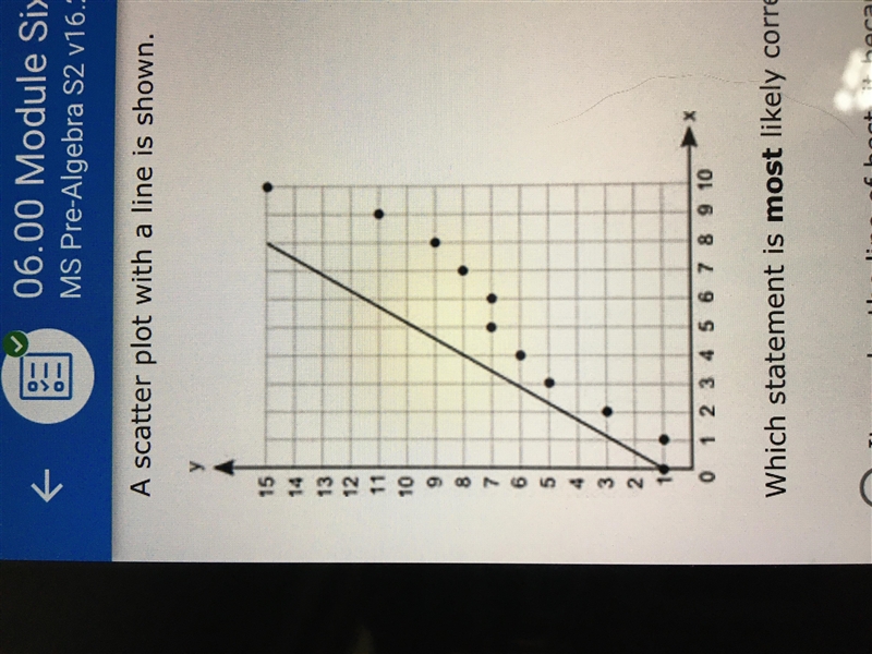 A scatter plot with a line is shown. (pic) which statement is most likely correct-example-1