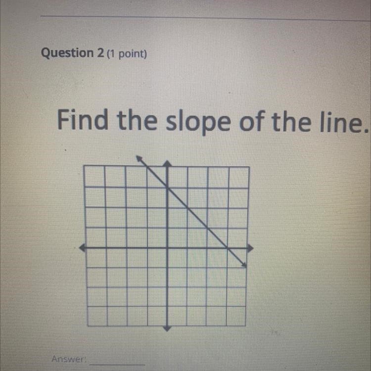 Find the slope of the line.-example-1